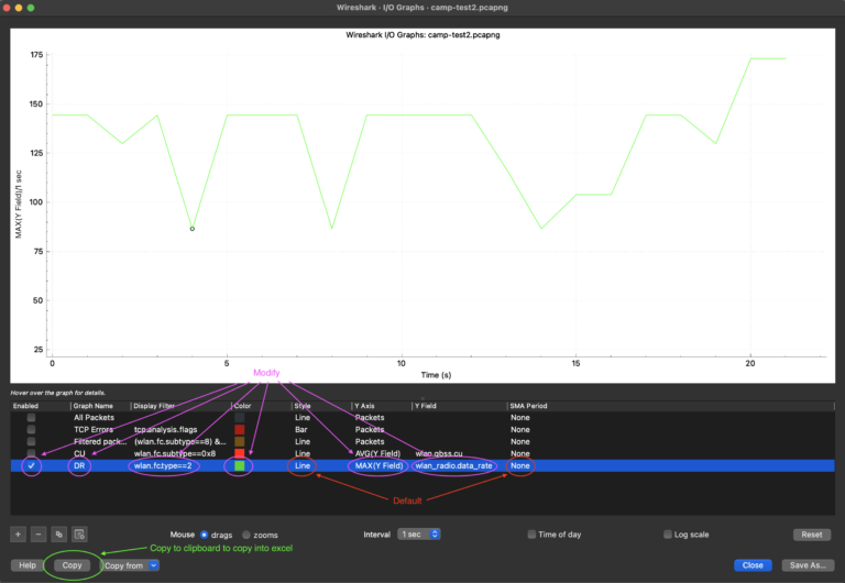 Wireshark IO Graph: WLAN Data Rate and Channel Utilization (CU) - Wi-Fi ...