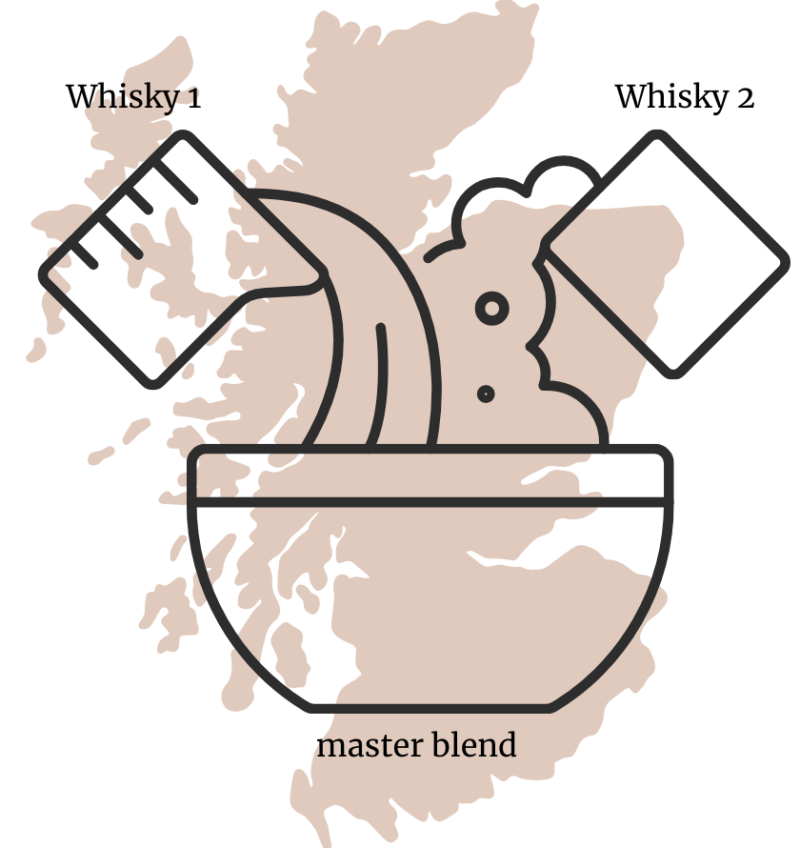 Scotch Tasting Guide to Whisky Terms WiFi Vitae