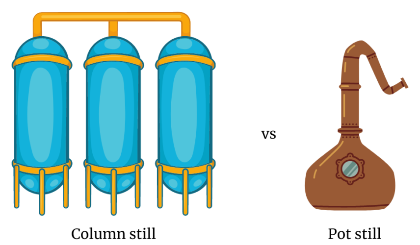 Scotch Tasting Guide to Whisky Terms WiFi Vitae