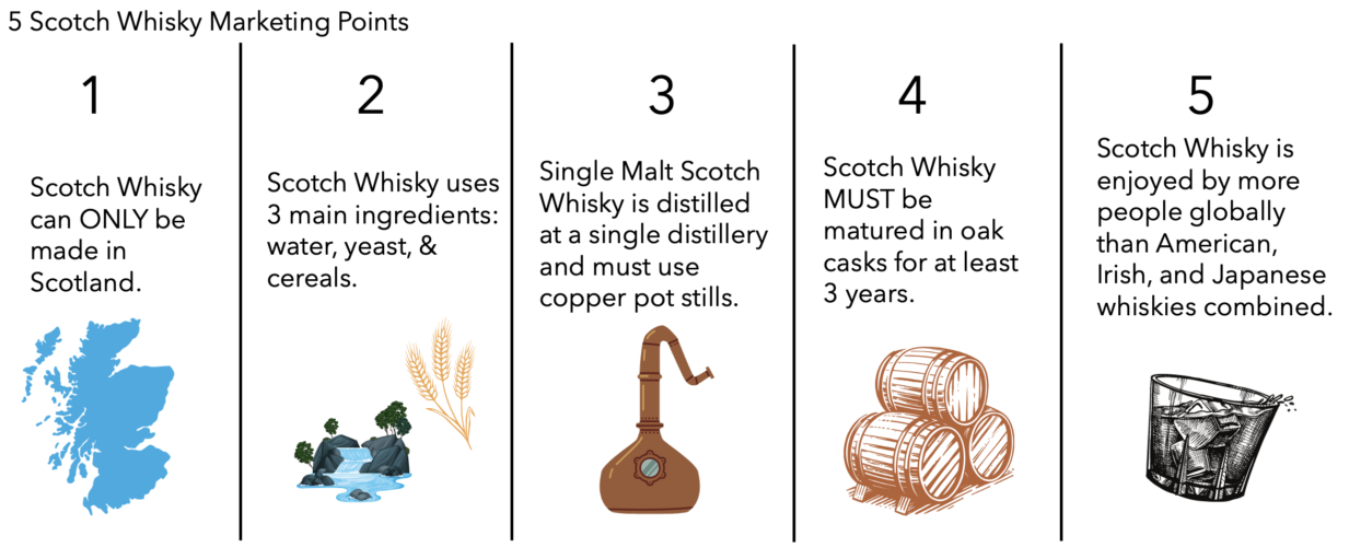 Scotch Tasting Guide to Whisky Terms WiFi Vitae