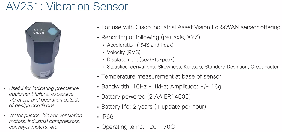 Wireless Outdoor Temperature and Humidity Sensor - AV200 - LoRa